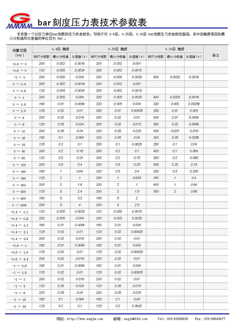 bar刻度壓力表參數(shù)表