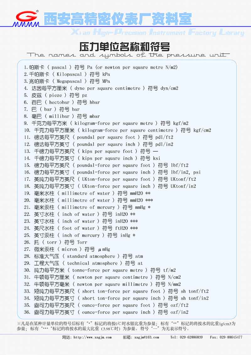 壓力單位名稱與符號